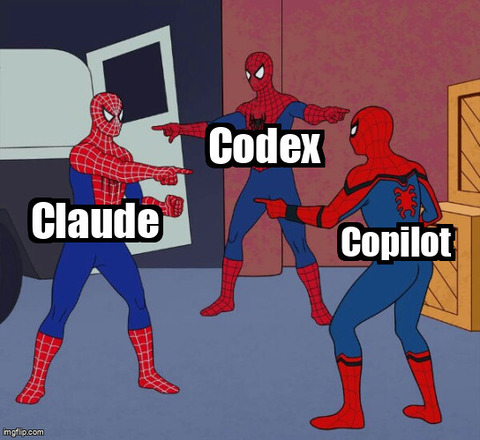 Three-Spider-Men-pointing meme with the three identical figures labeled "Claude", "Codex", and "Copilot."