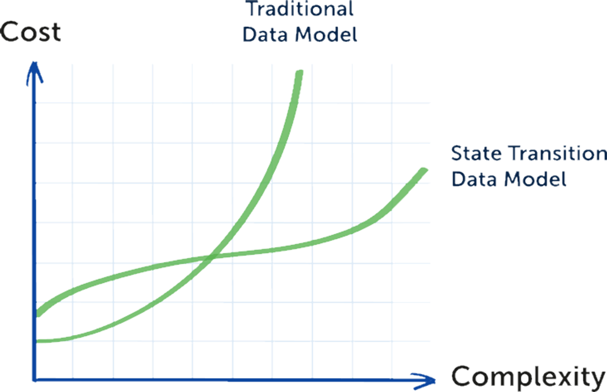 20_Cost Complexity Graph