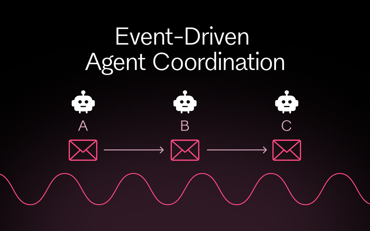 Cover for Event-Driven Agent Coordination with KurrentDB: Leveraging Event Sourcing for Multi-Step Workflows