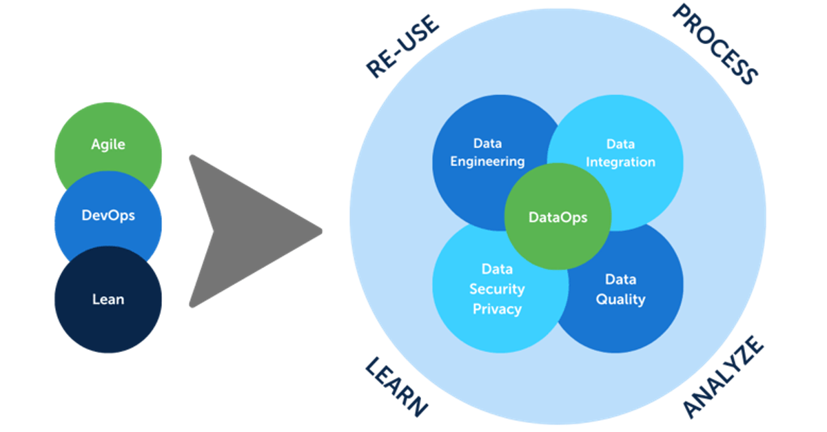 data teams