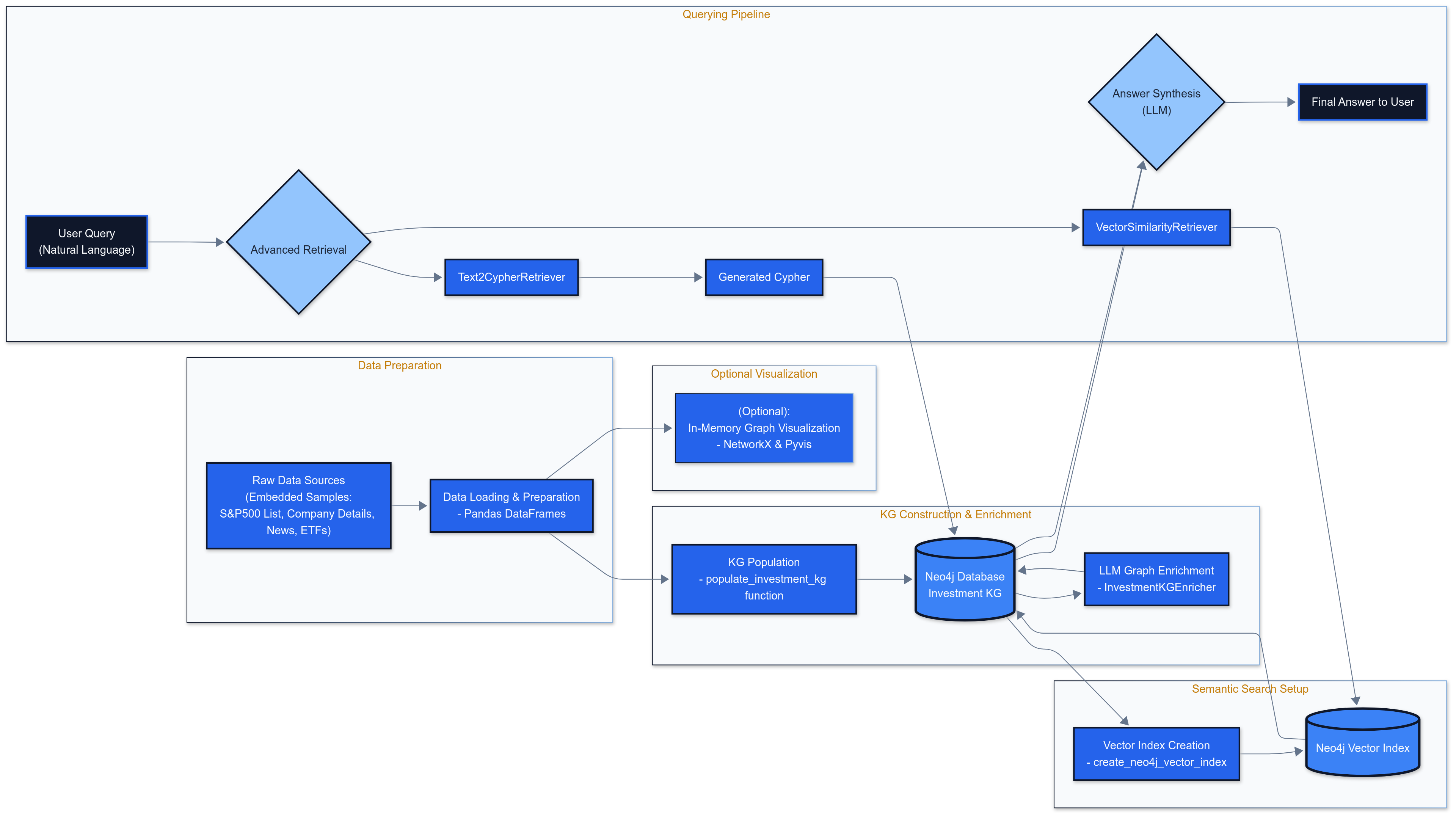 Overall notebook structure