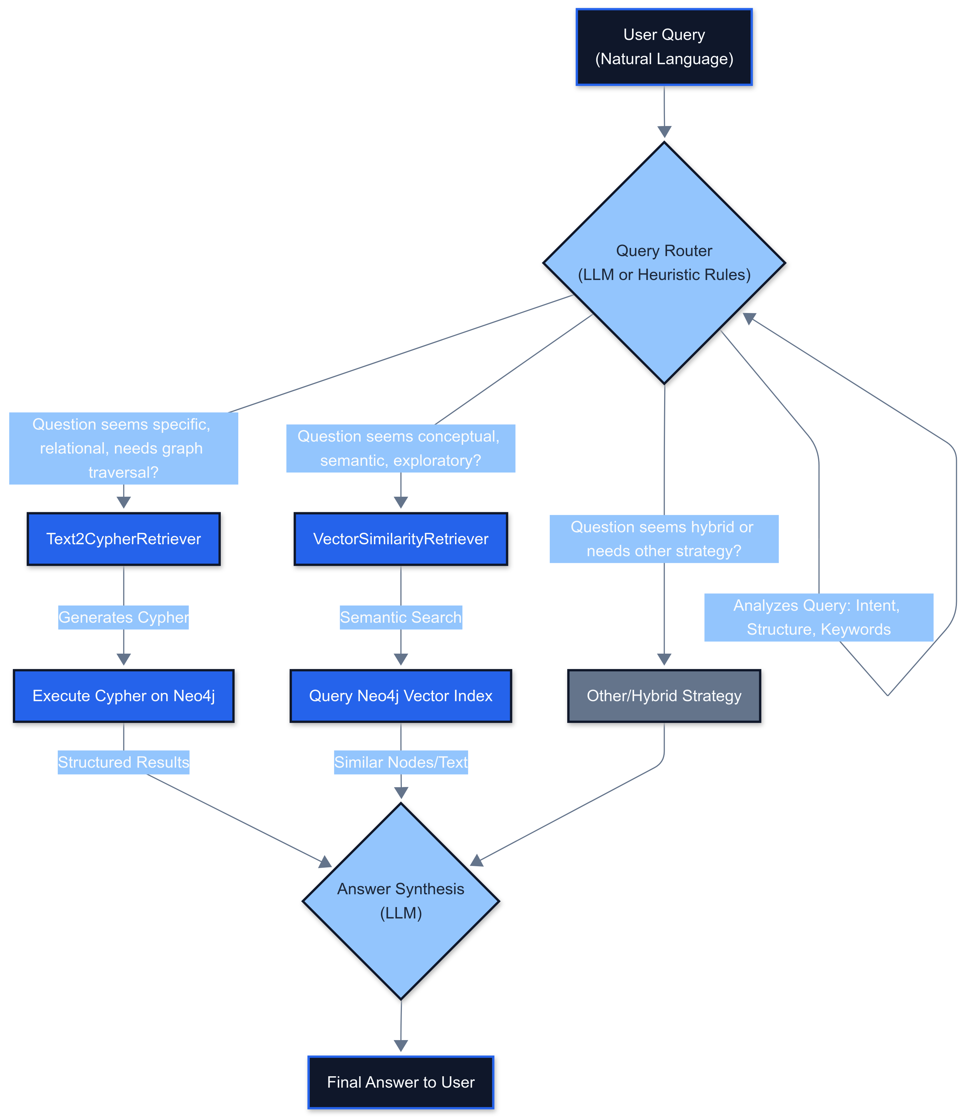 query router