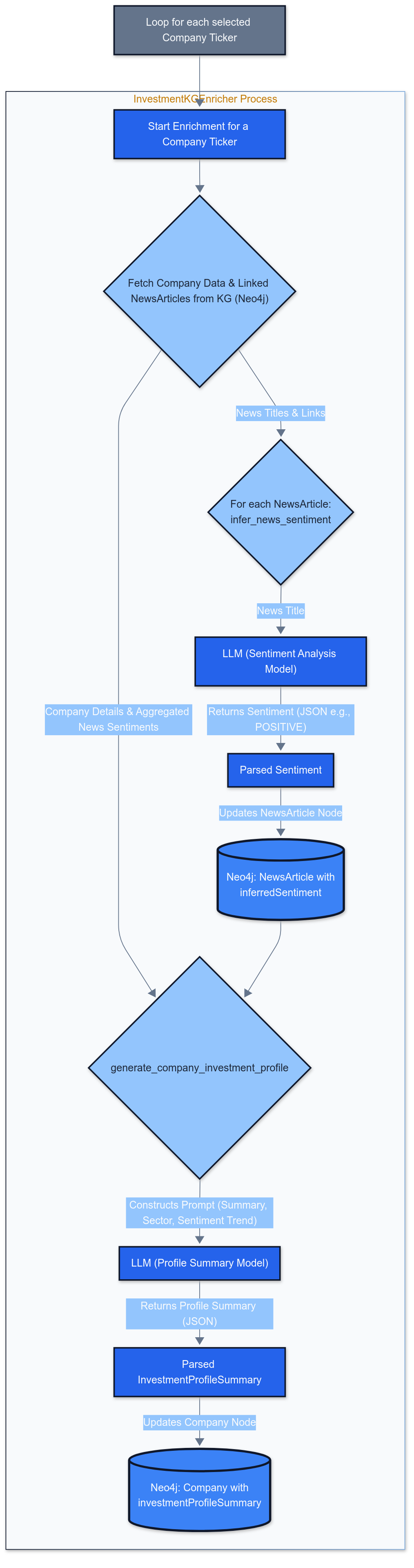 llm enrichment