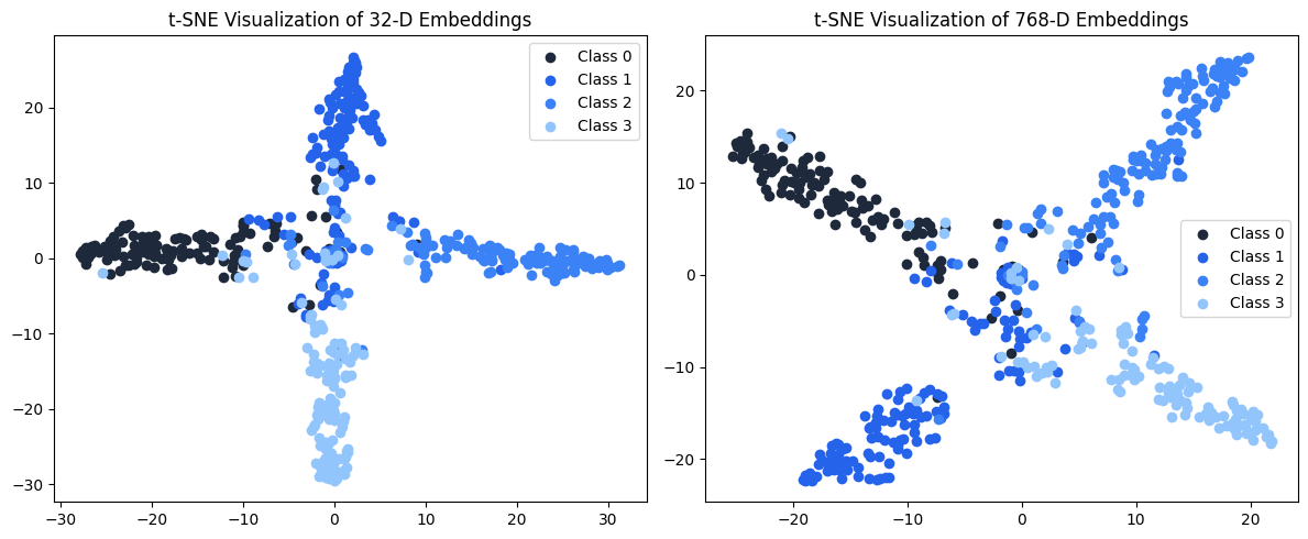 tsne graph