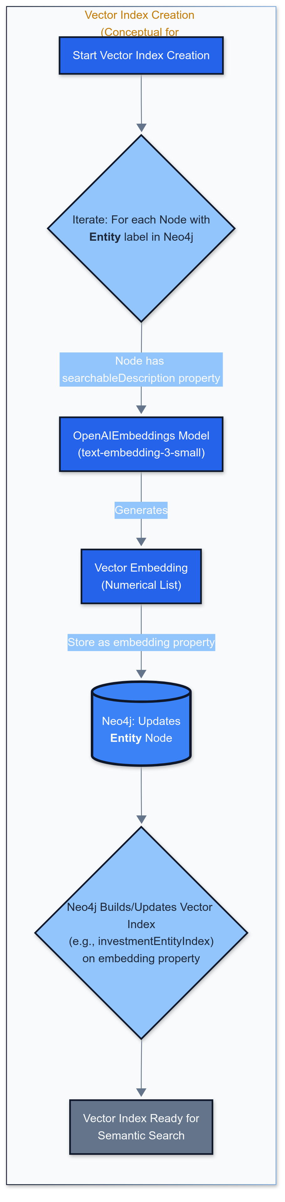 vecotr indexing
