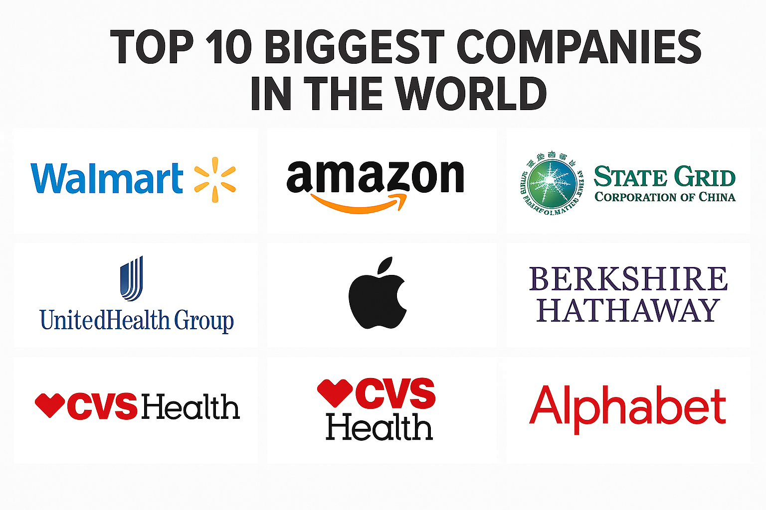 Top 10 Biggest Companies in the World