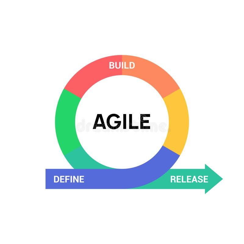 Agile