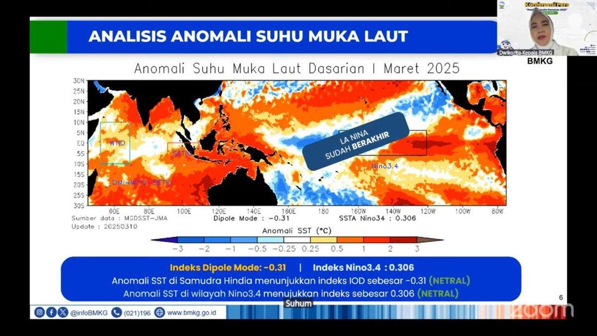 BMKG: Hanya 11% Wilayah Sudah Masuk Musim Kemarau, Sebagian Besar Pulau Jawa Masih Hujan