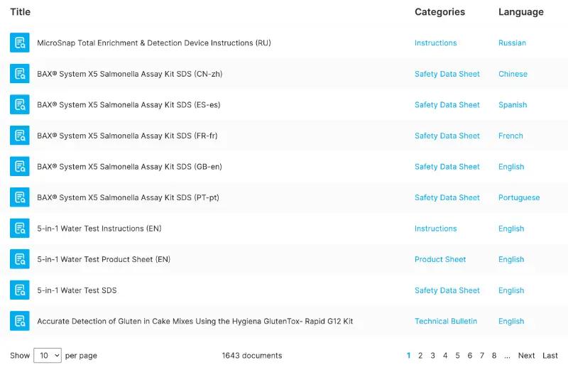 Hygiena Documentation