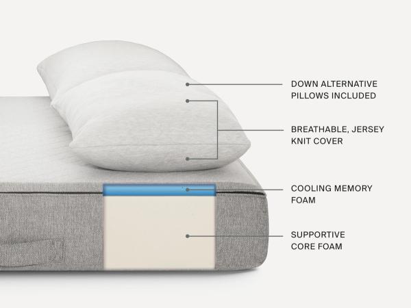 Side view of inside the sleeper sofa and it's layers