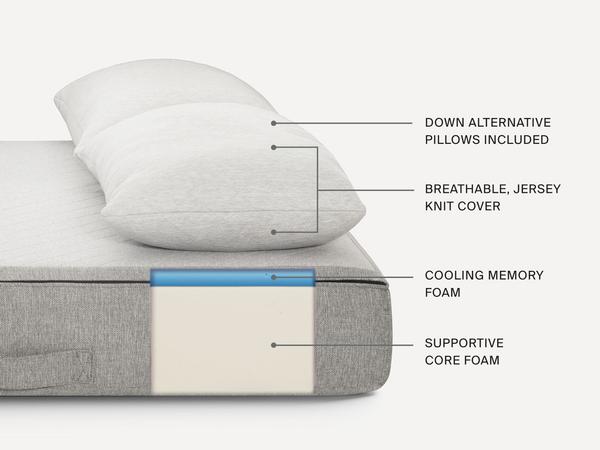 Side view of inside the sleeper sofa and it's layers