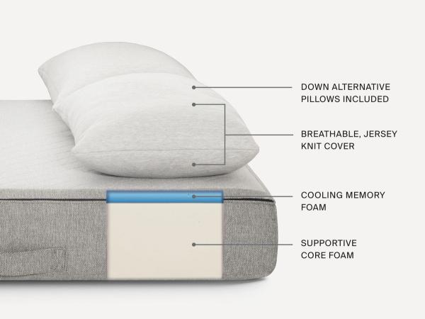 Side view of inside the sleeper sofa and it's layers