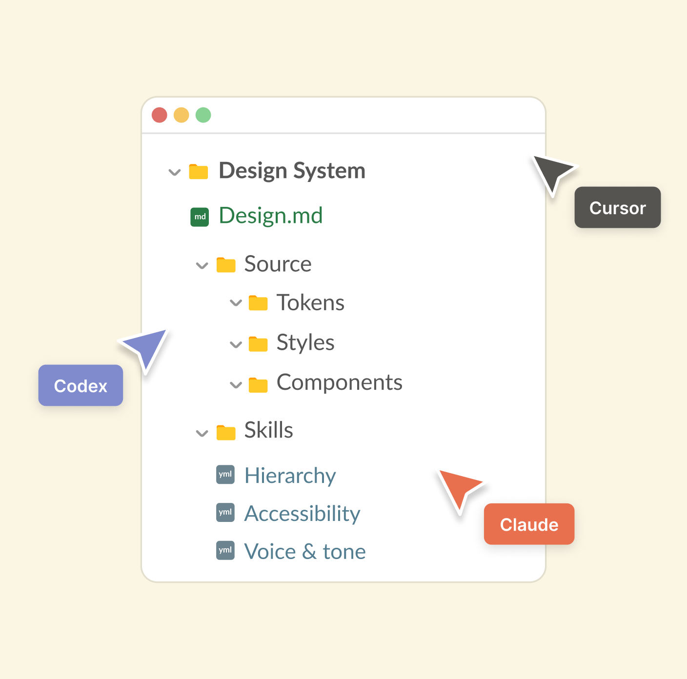 AI ready structure