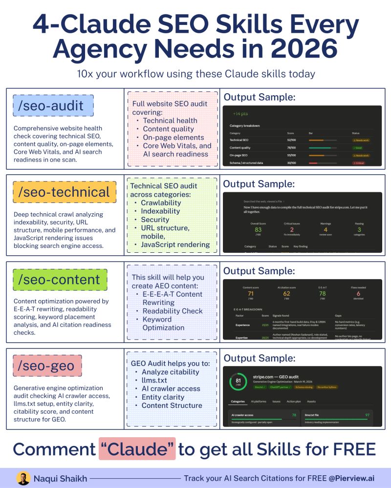 SEO Trends in 2026