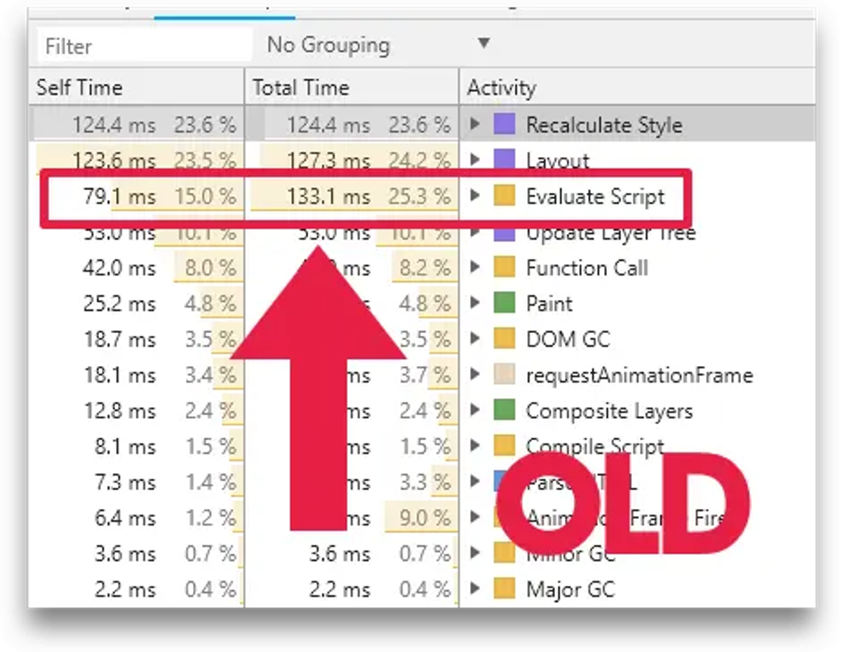 Chrome DevTools performance panel showing legacy JavaScript files taking 133 milliseconds to evaluate.