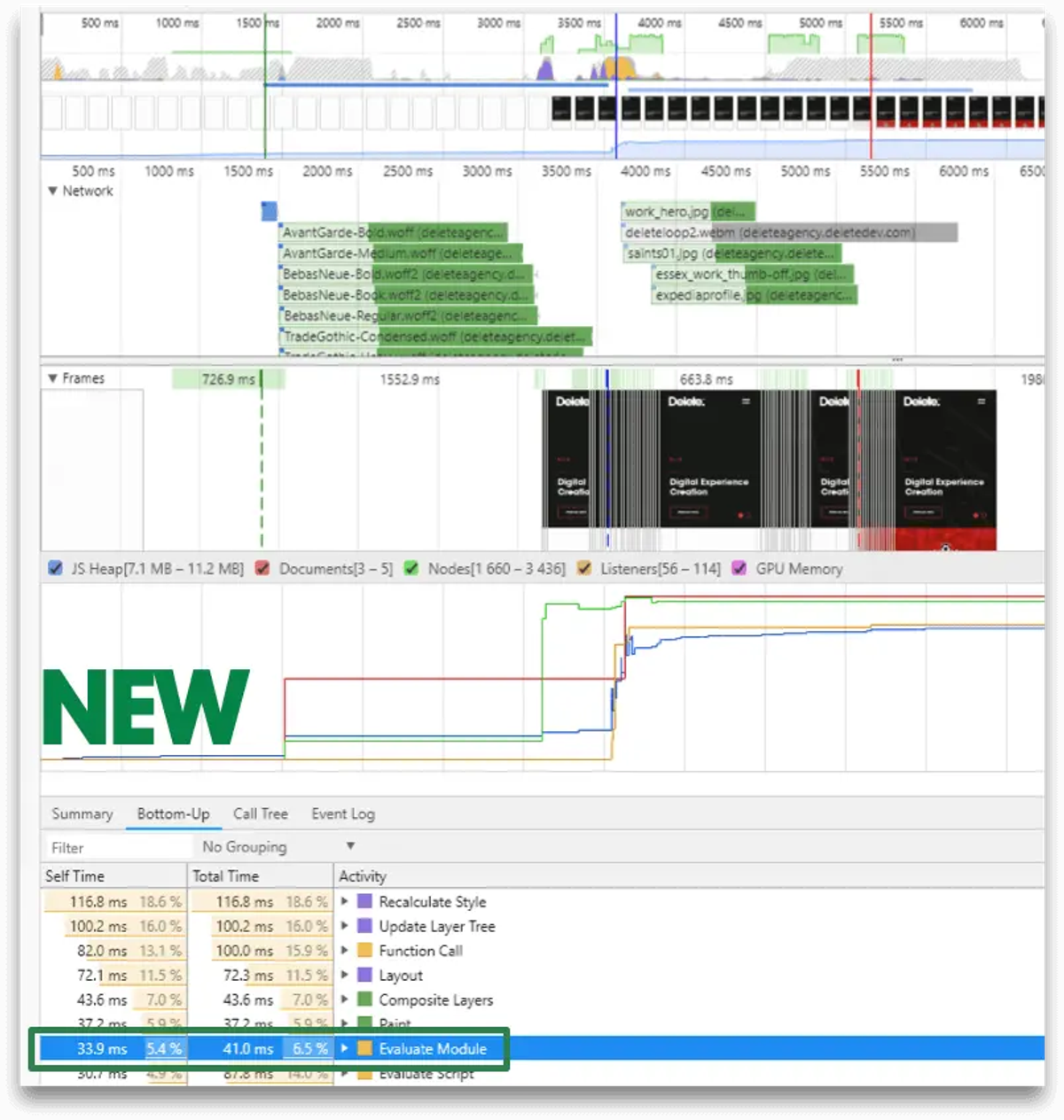 Chrome DevTools performance panel showing modern JavaScript files taking only 41 milliseconds to evaluate.