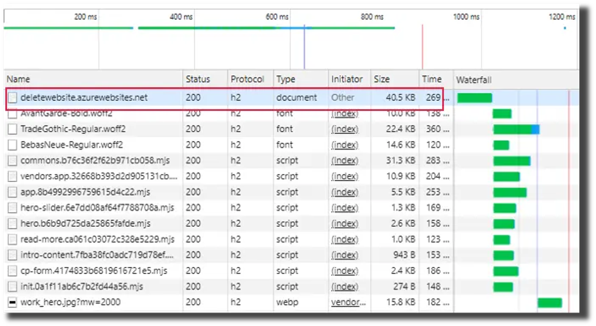 Diagram showing standard resources loaded and cached in the background after inline critical resources render first.