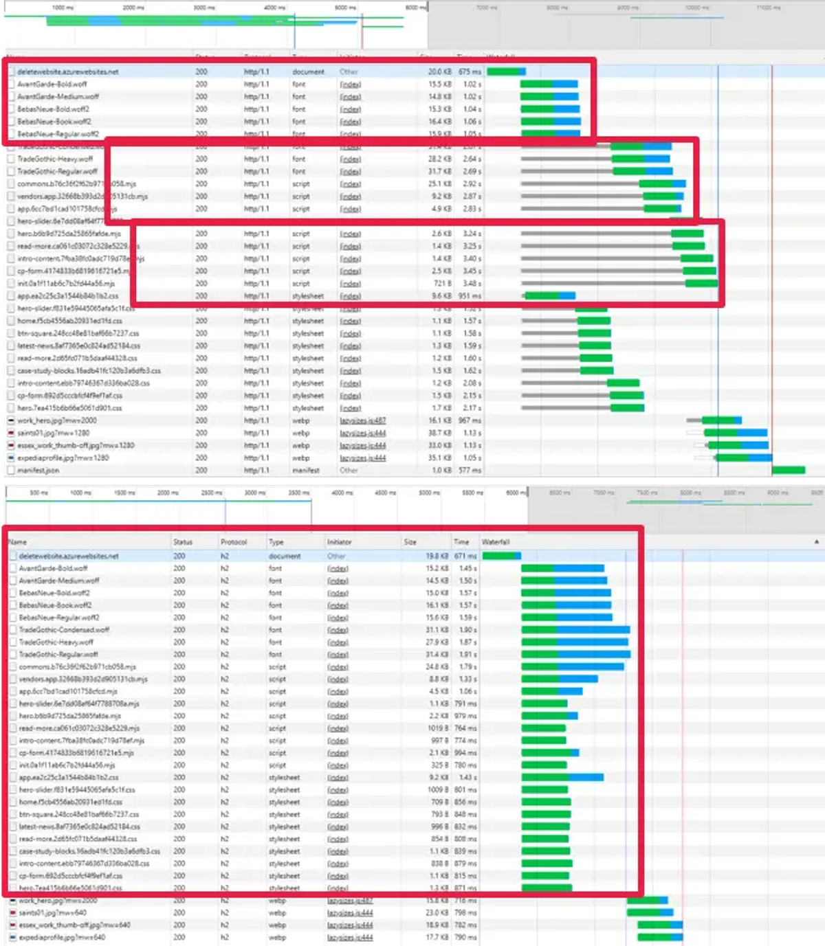 Network waterfall showing many small CSS and JS chunks loading in parallel over a single HTTP/2 connection.