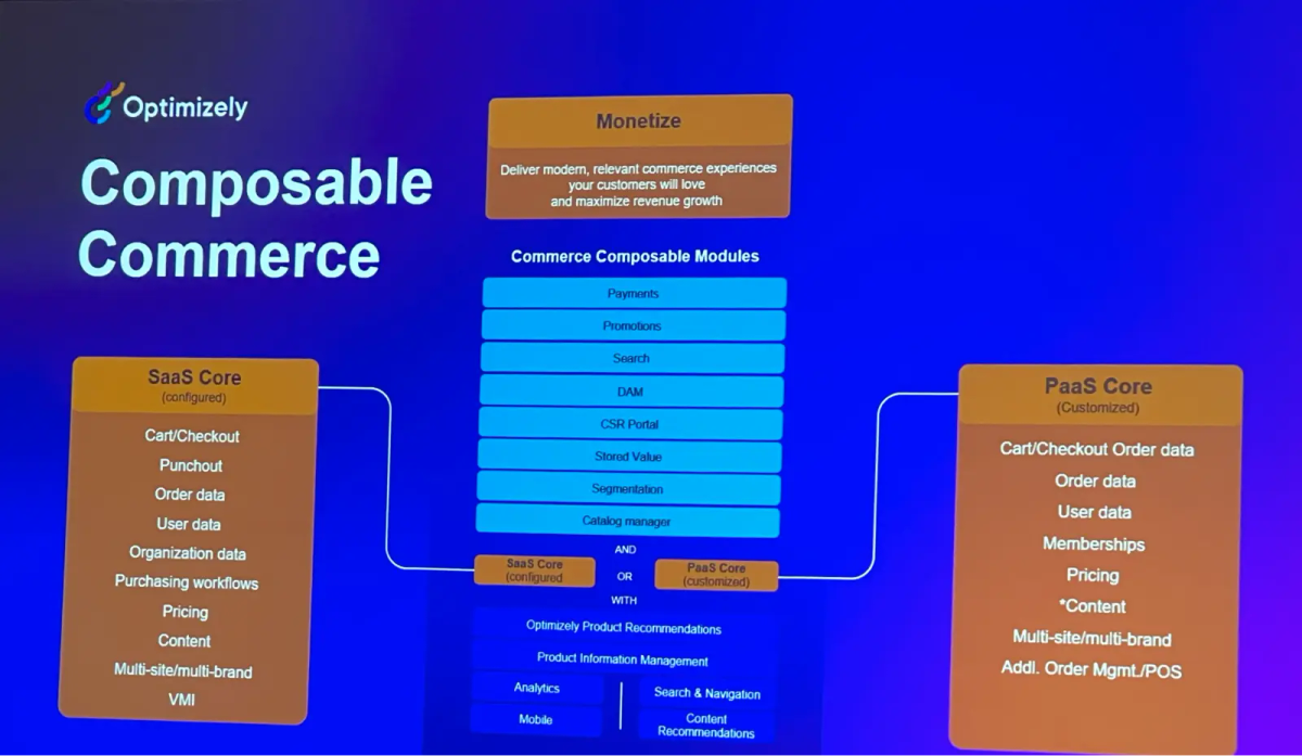 Optimizely's Composable Commerce architecture diagram, photographed at Opticon 2023.