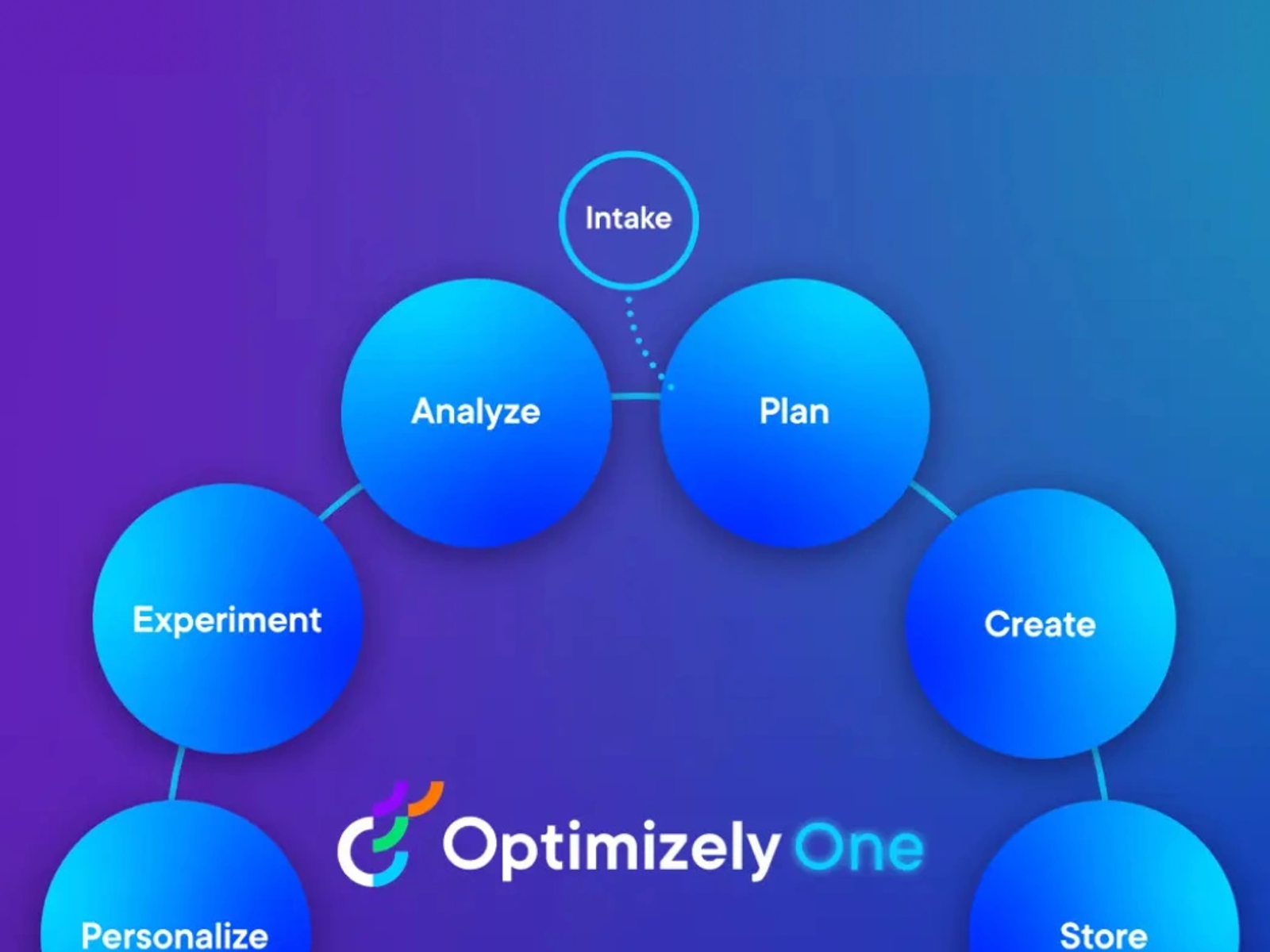 Optimizely One And Optimizely Saas Cms Announced At Opticon 2023