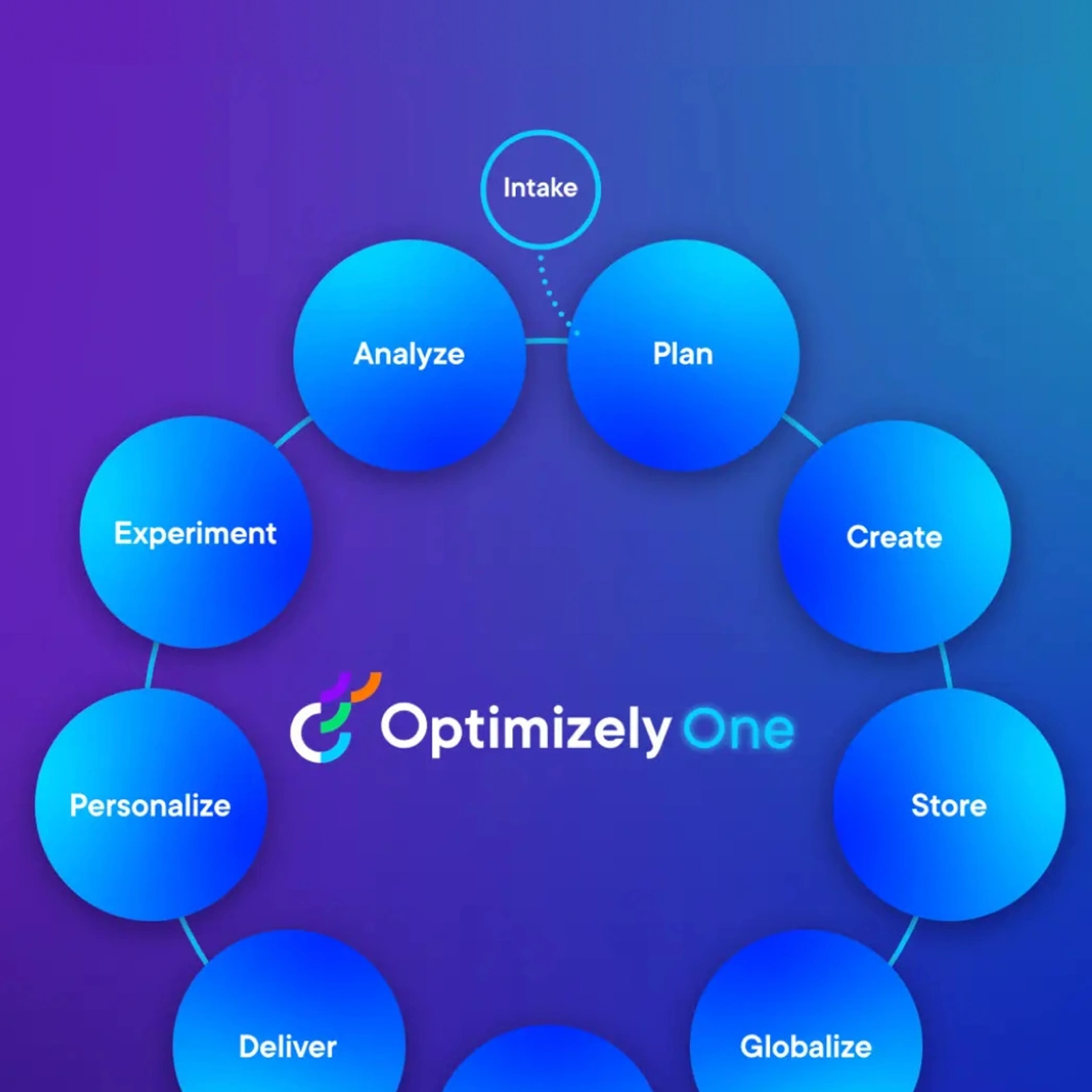 Optimizely One And Optimizely Saas Cms Announced At Opticon 2023