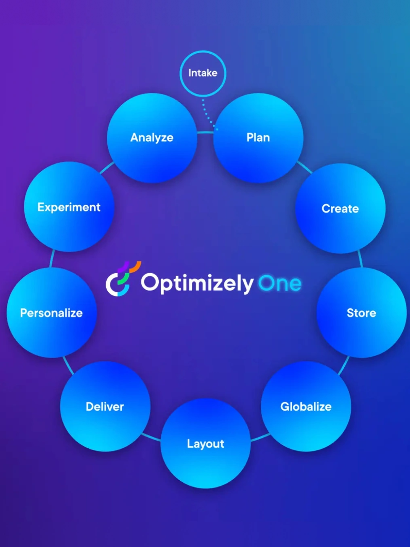 Optimizely One And Optimizely Saas Cms Announced At Opticon 2023