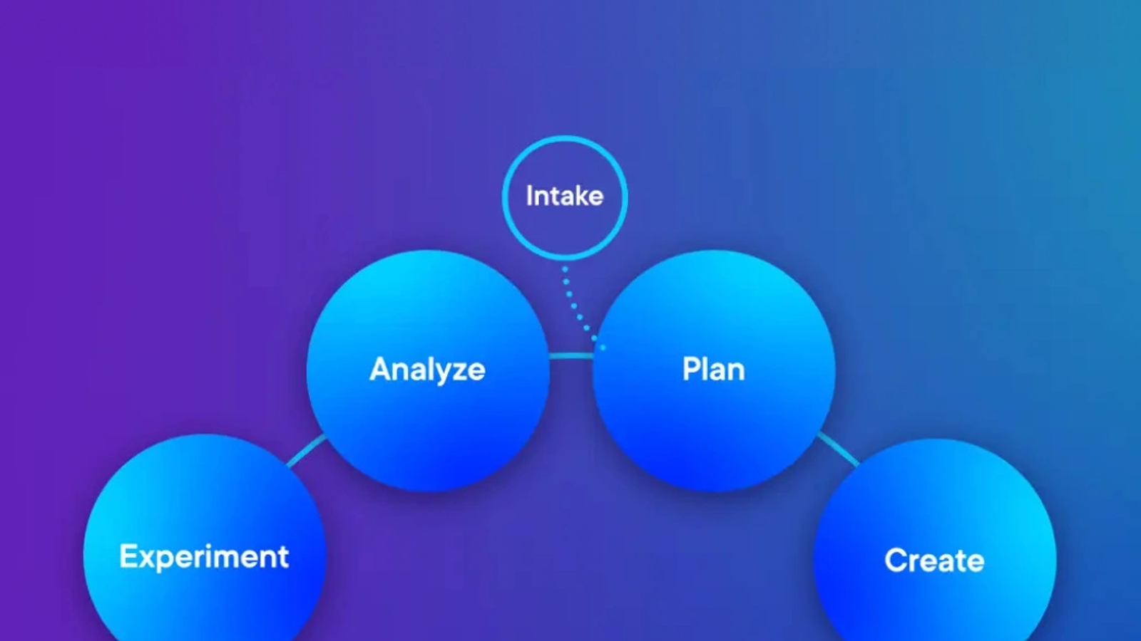 Optimizely One And Optimizely Saas Cms Announced At Opticon 2023