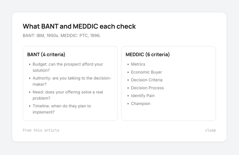 Side-by-side card of the 4 BANT criteria and the 6 MEDDIC criteria