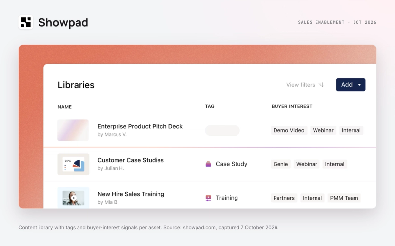 Showpad content library with tags and buyer interest, from showpad.com
