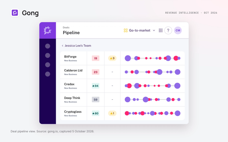 Gong product overview: deal and conversation insights