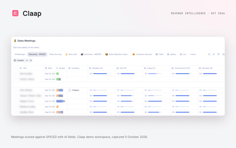 Claap: conversation data written to the CRM