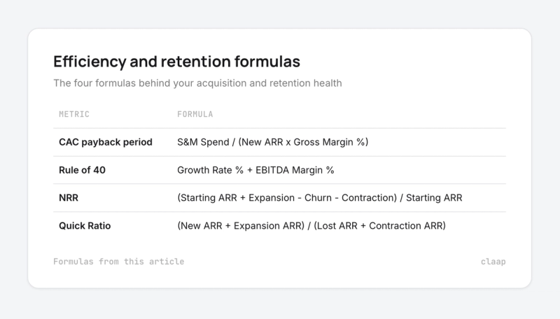 Table of formulas for CAC payback period, Rule of 40, NRR and Quick Ratio