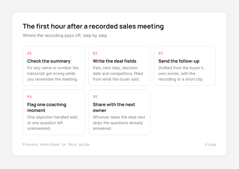 The first hour after a recorded sales meeting: summary, CRM fields, follow-up email, coaching clip