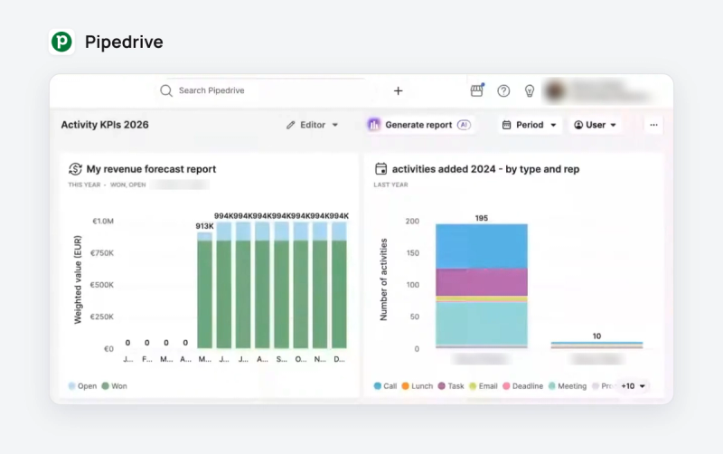 Tableau de bord Insights de Pipedrive avec une prévision de chiffre d'affaires mensuelle et les activités par type pour chaque commercial