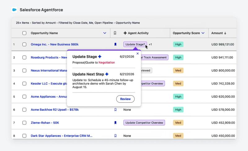 Liste d'opportunités Salesforce avec une colonne Agent Activity : Agentforce propose un changement d'étape