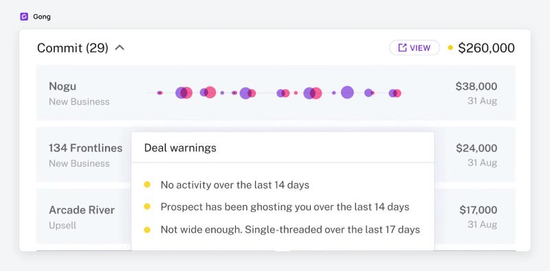 Liste Commit du forecast Gong avec les alertes d'un deal : aucune activité depuis 14 jours, prospect muet, un seul contact