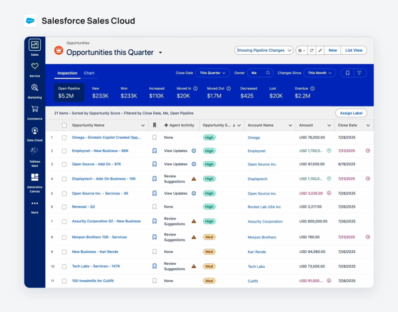Vue Opportunities this Quarter de Salesforce Sales Cloud avec les totaux du pipeline au-dessus d'un tableau d'opportunités