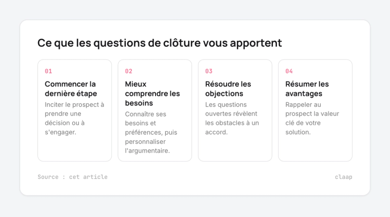 Carte des 4 avantages des questions de clôture des ventes