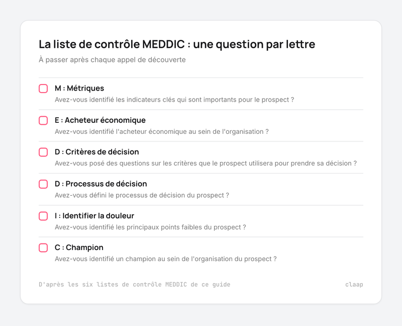 Liste de contrôle MEDDIC avec une question de qualification par lettre, des métriques au champion