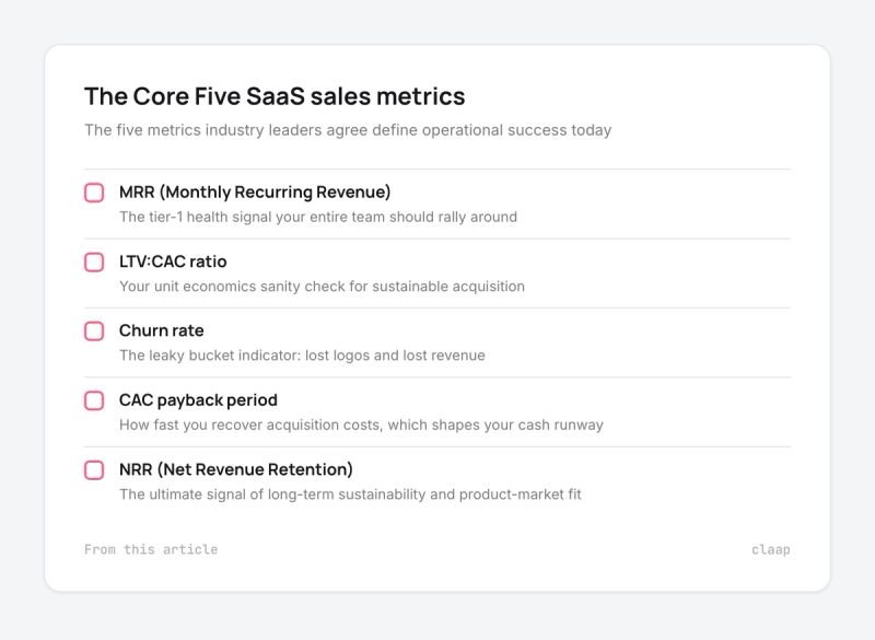 Checklist of the Core Five SaaS sales metrics: MRR, LTV:CAC, churn rate, CAC payback period and NRR