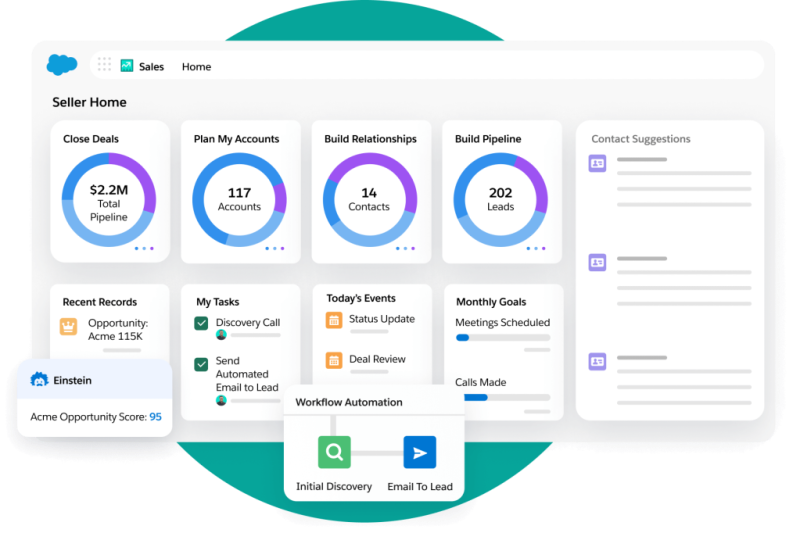 A seller home screen shows account charts, selling tasks, contact suggestions, and Einstein Score, and workflow pop ups.