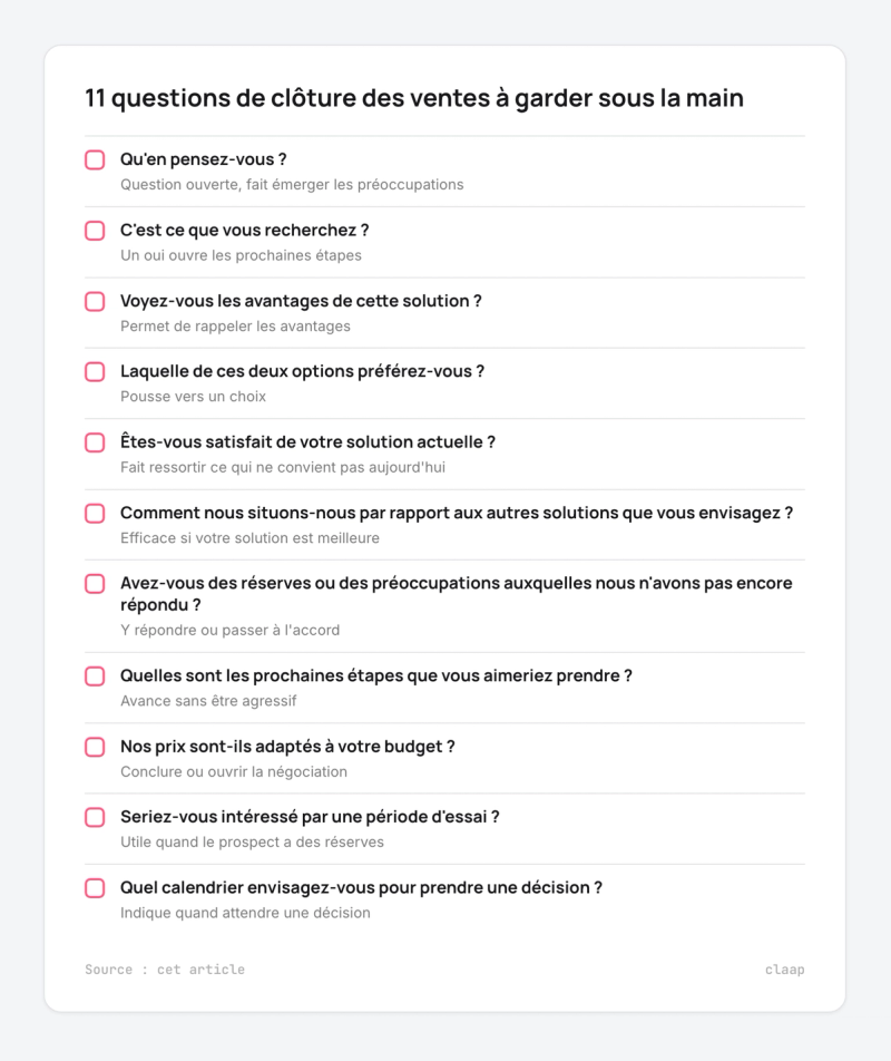 Liste des 11 questions de clôture des ventes présentées dans cet article