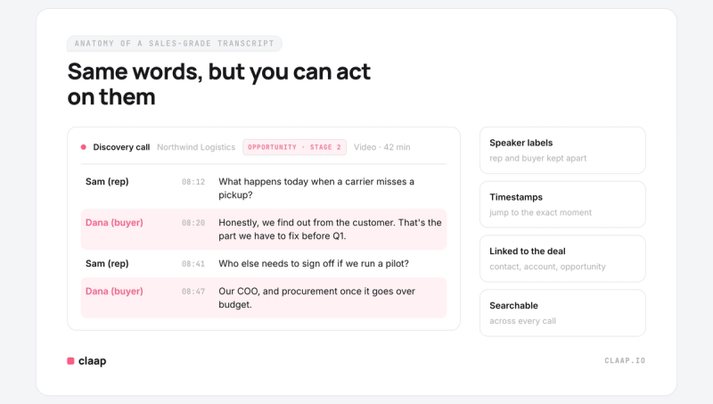 Example of a sales-grade transcript: speaker labels, timestamps, buyer lines highlighted, linked to the deal and searchable.