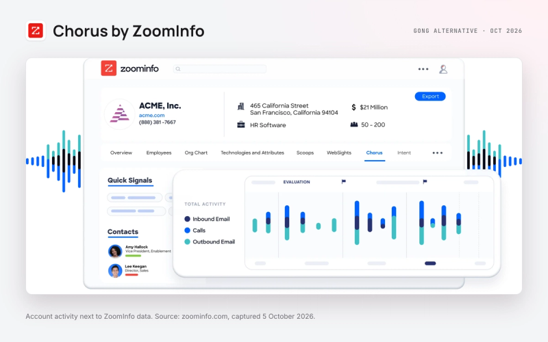 Chorus account activity in ZoomInfo, from zoominfo.com
