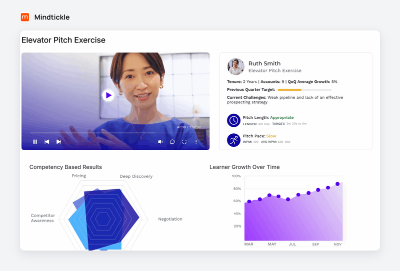 Mindtickle's results for a rep's recorded elevator pitch exercise, with competency scores and growth over time