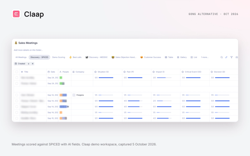 Claap: sales meetings scored against SPICED with AI fields, from the Claap demo workspace