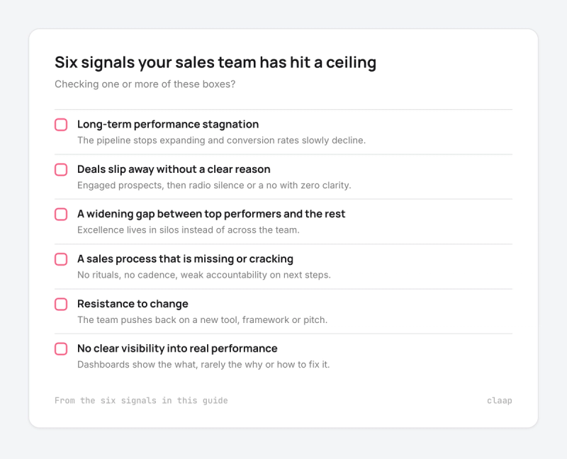 Checklist of six signals a sales team has hit a performance ceiling, from stagnation to poor visibility