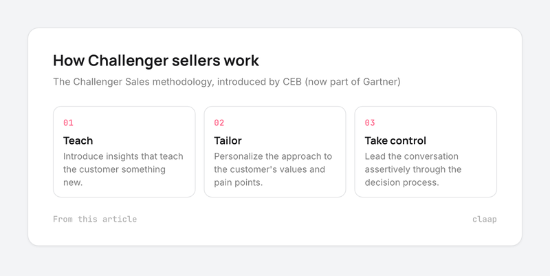 Card of the 3 Challenger seller behaviors: teach, tailor, take control