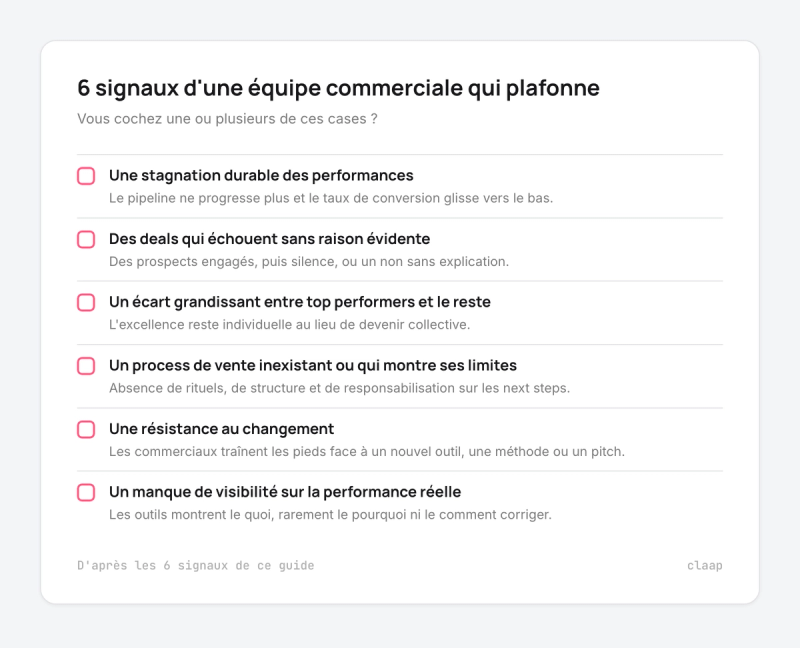 Liste des 6 signaux d'une équipe commerciale qui plafonne, de la stagnation au manque de visibilité