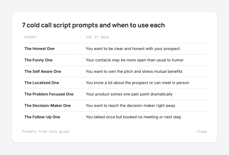 Table of the 7 cold call script prompts in this guide and the situation each one fits